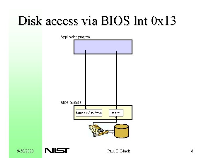 Disk access via BIOS Int 0 x 13 Application program BIOS Int 0 x