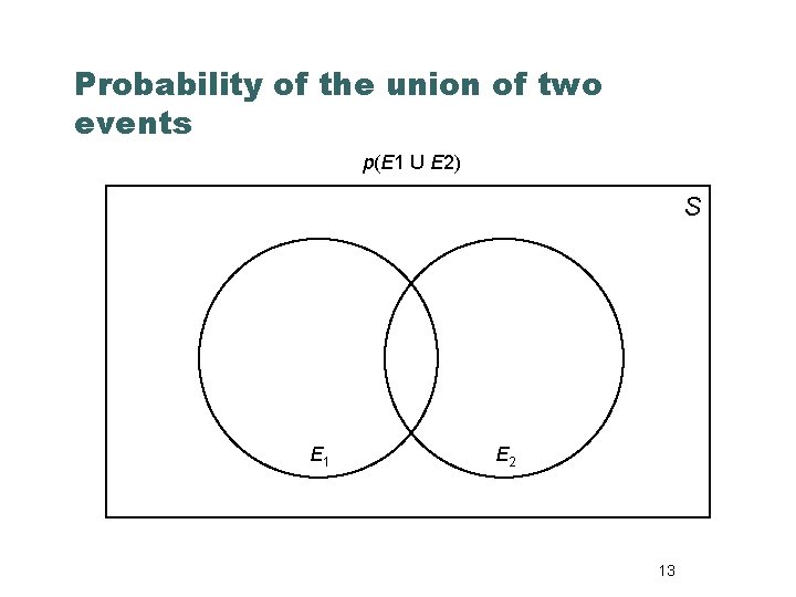 Probability of the union of two events p(E 1 U E 2) S E