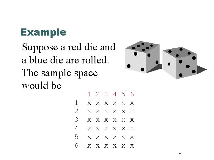 Example Suppose a red die and a blue die are rolled. The sample space