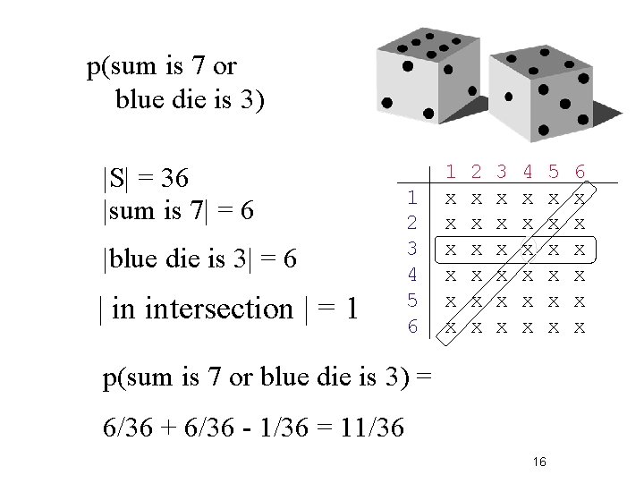 p(sum is 7 or blue die is 3) |S| = 36 |sum is 7|