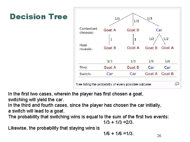 Decision Tree In the first two cases, wherein the player has first chosen a