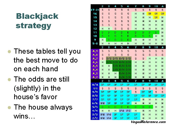 Blackjack strategy l l l These tables tell you the best move to do