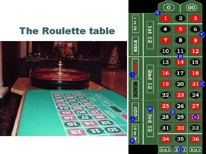 The Roulette table 42 