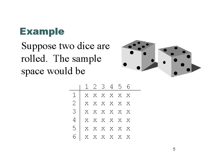 Example Suppose two dice are rolled. The sample space would be 1 2 3