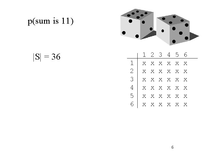 p(sum is 11) |S| = 36 1 2 3 4 5 6 1 x