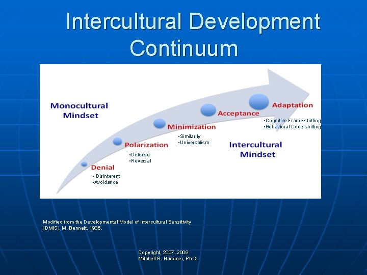 Intercultural Development Continuum • Cognitive Frame-shifting • Behavioral Code-shifting • Similarity • Universalism •