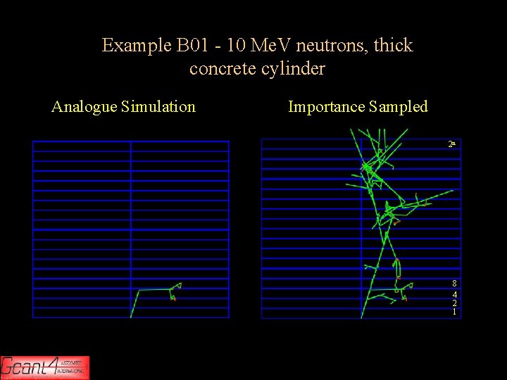 Example B 01 - 10 Me. V neutrons, thick concrete cylinder Analogue Simulation Importance