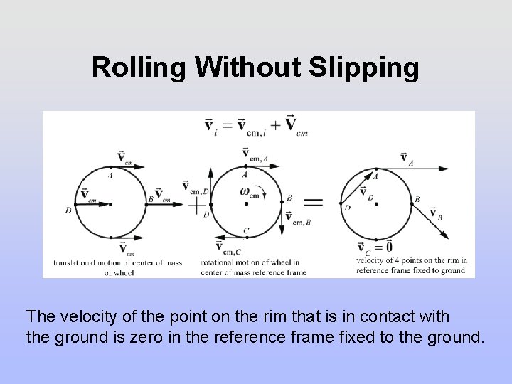 Rolling Without Slipping The velocity of the point on the rim that is in
