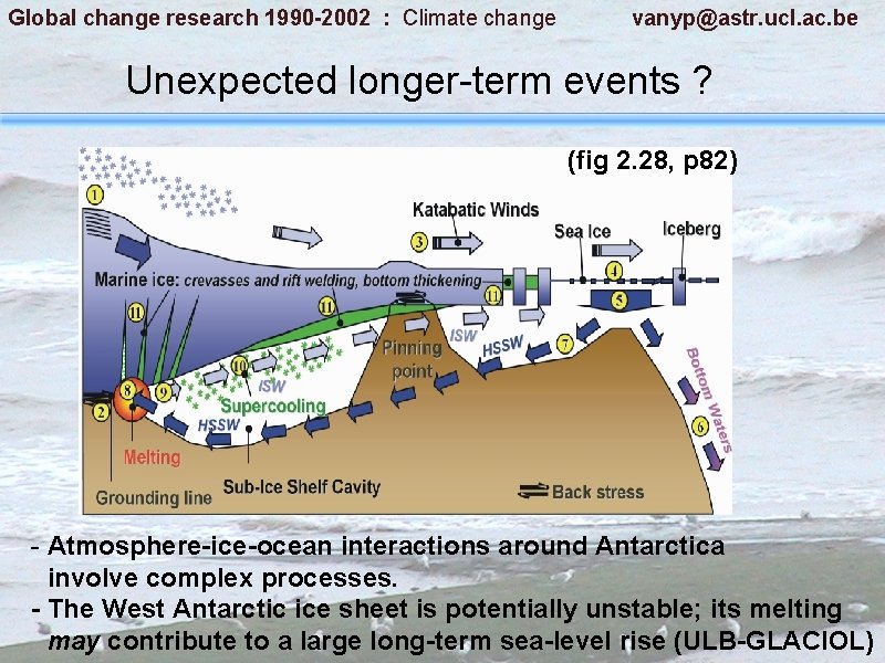 Global change research 1990 -2002 : Climate change vanyp@astr. ucl. ac. be Unexpected longer-term