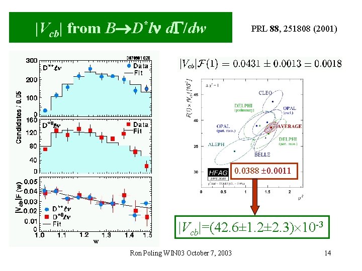 |Vcb| from B D*l d /dw PRL 88, 251808 (2001) 0. 0388 0. 0011