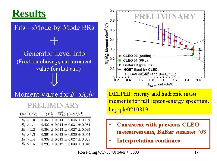 Results PRELIMINARY Fits Mode-by-Mode BRs + Generator-Level Info (Fraction above pl cut, moment value
