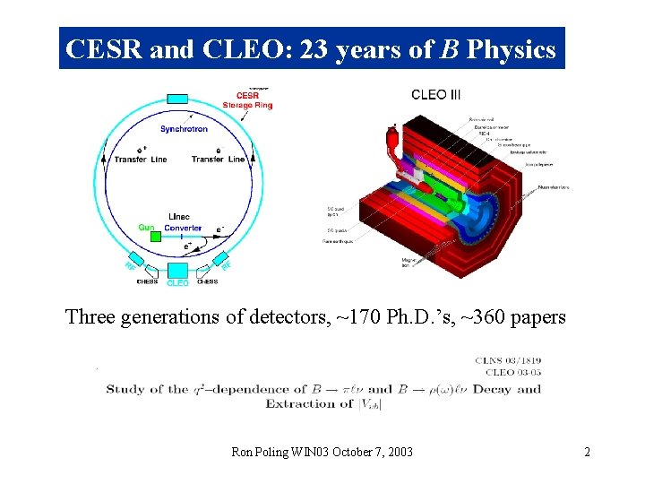 CESR and CLEO: 23 years of B Physics Three generations of detectors, ~170 Ph.