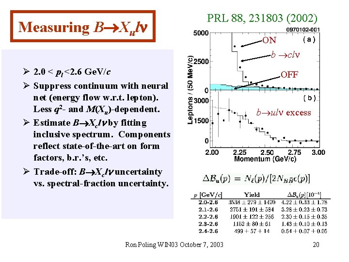 Measuring B Xul PRL 88, 231803 (2002) Ø 2. 0 < pl <2. 6