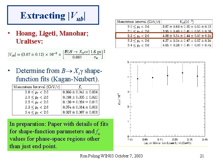 Extracting |Vub| • Hoang, Ligeti, Manohar; Uraltsev: • Determine from B Xs shapefunction fits