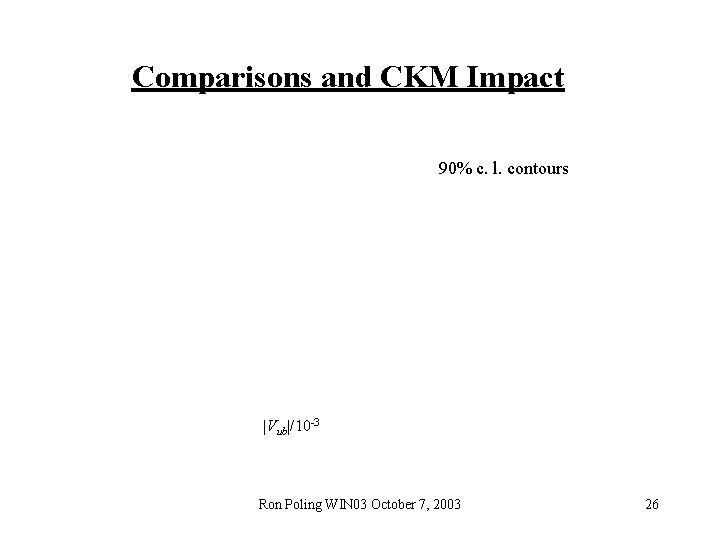 Comparisons and CKM Impact 90% c. l. contours |Vub|/10 -3 Ron Poling WIN 03