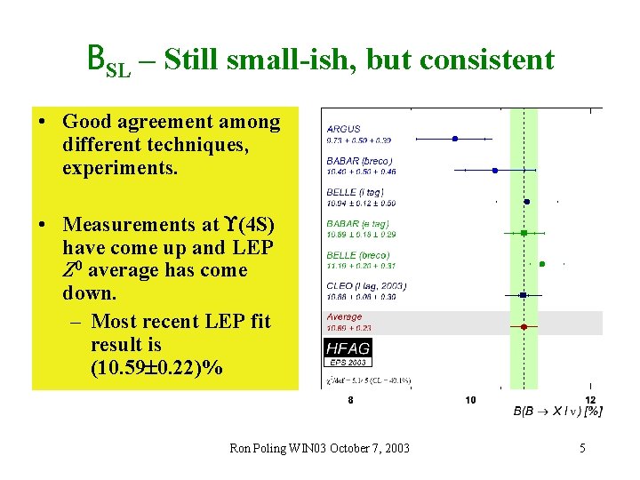 BSL – Still small-ish, but consistent • Good agreement among different techniques, experiments. •