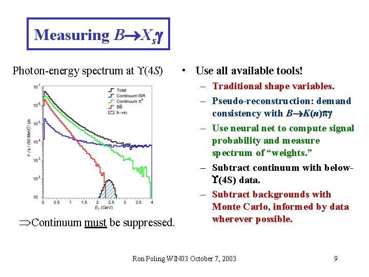 Measuring B Xs Photon-energy spectrum at (4 S) Continuum must be suppressed. • Use
