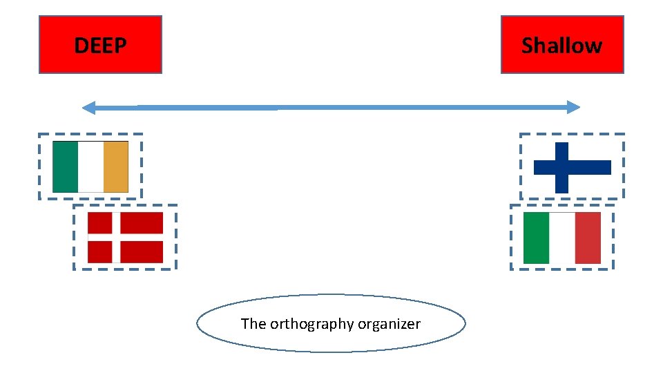 Shallow DEEP The orthography organizer 