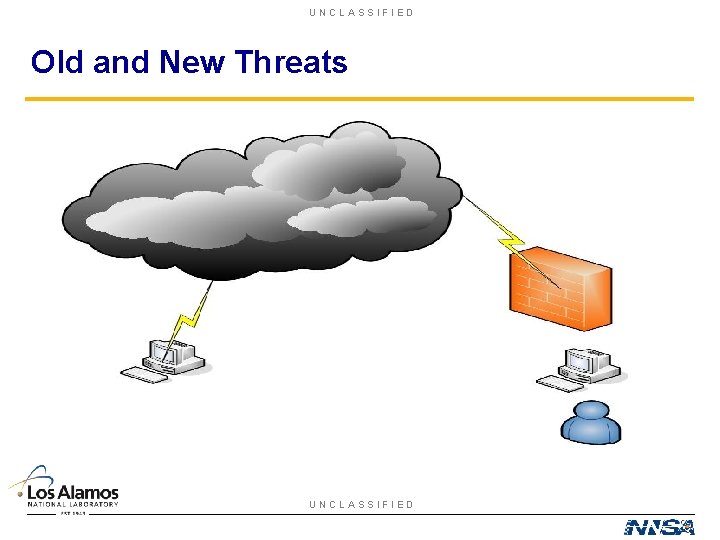 UNCLASSIFIED Old and New Threats UNCLASSIFIED 
