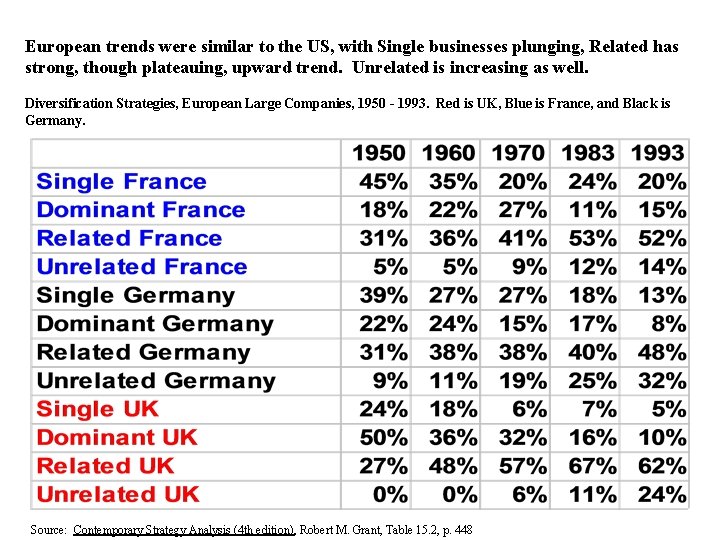 European trends were similar to the US, with Single businesses plunging, Related has strong,