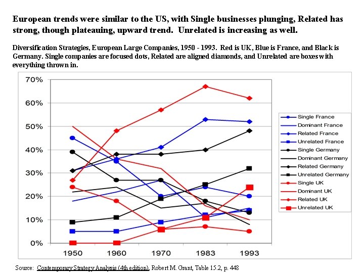 European trends were similar to the US, with Single businesses plunging, Related has strong,