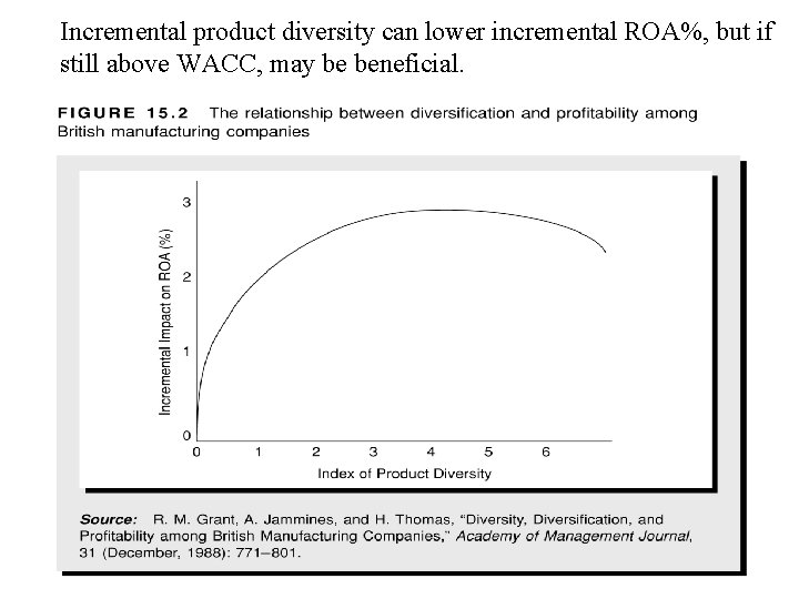 Incremental product diversity can lower incremental ROA%, but if still above WACC, may be