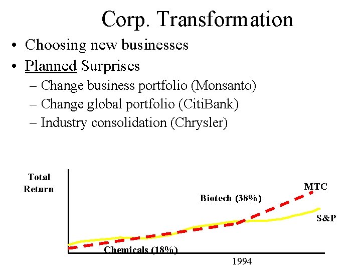 Corp. Transformation • Choosing new businesses • Planned Surprises – Change business portfolio (Monsanto)