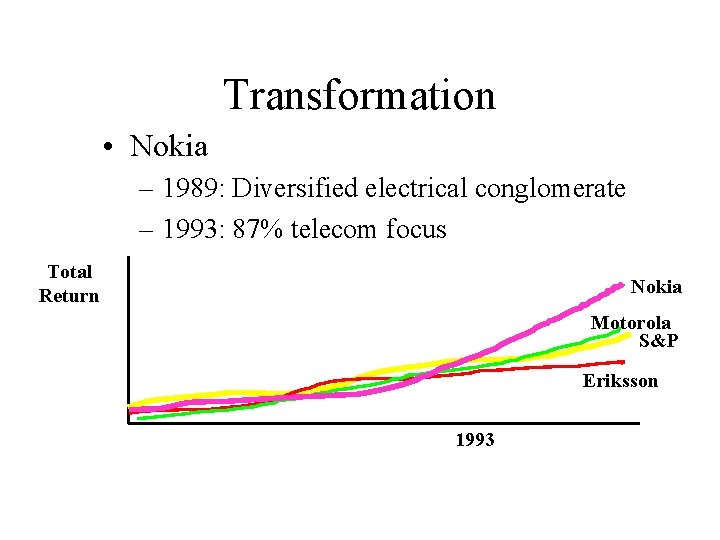 Transformation • Nokia – 1989: Diversified electrical conglomerate – 1993: 87% telecom focus Total