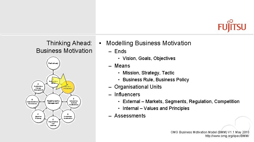 Thinking Ahead: Business Motivation • Modelling Business Motivation – Ends • Vision, Goals, Objectives