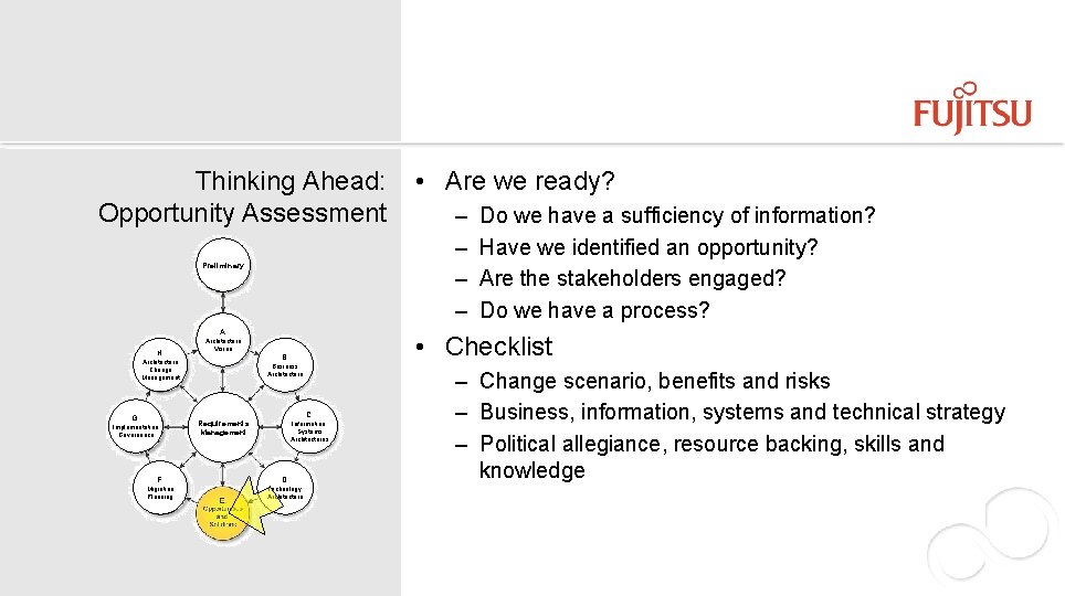Thinking Ahead: Opportunity Assessment Preliminary A. H. G. Implementation Governance B. Business Architecture C.