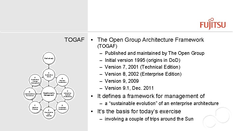 TOGAF Preliminary A. H. Architecture Vision B. Architecture Change Management G. Implementation Governance Business