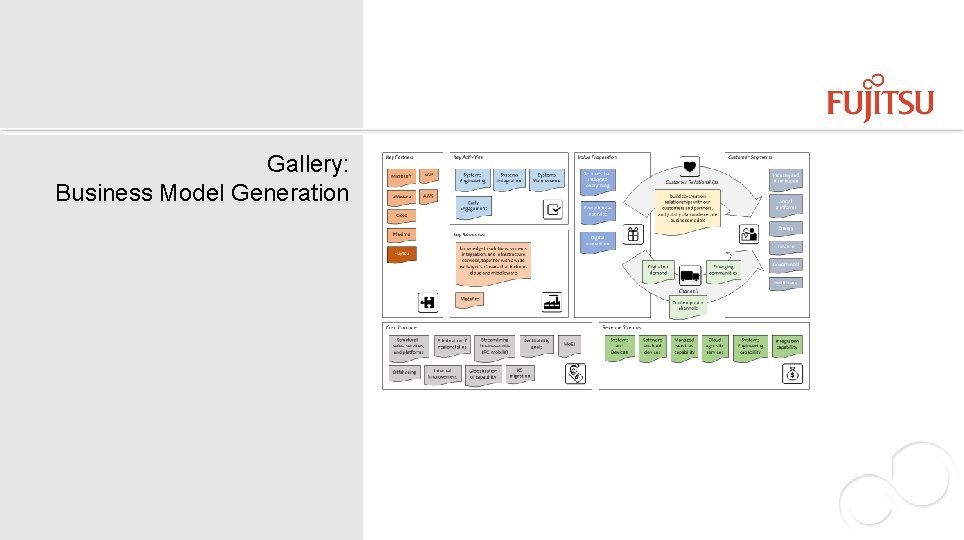 Gallery: Business Model Generation 