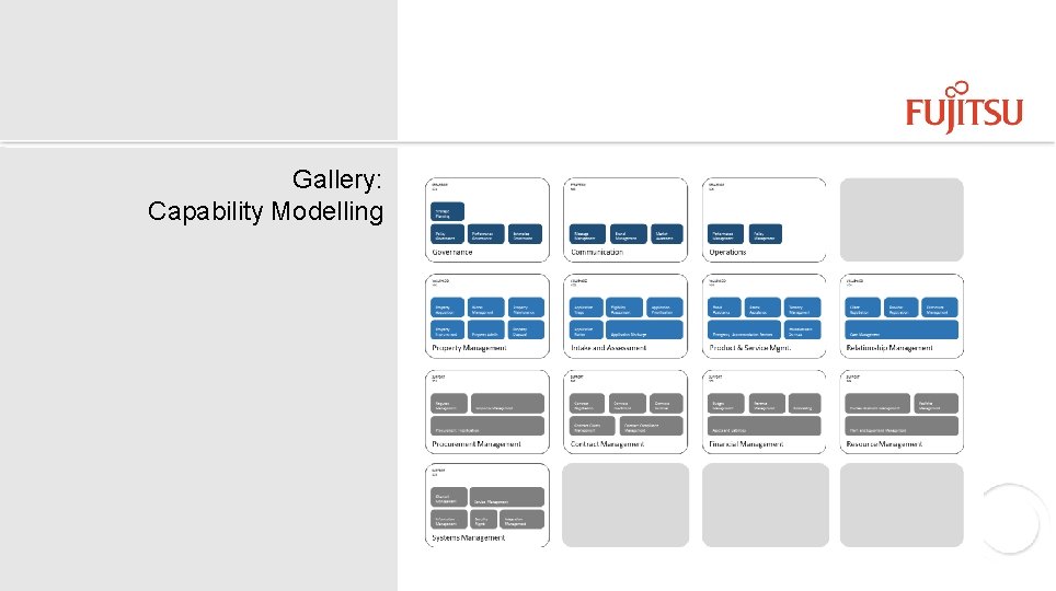 Gallery: Capability Modelling 