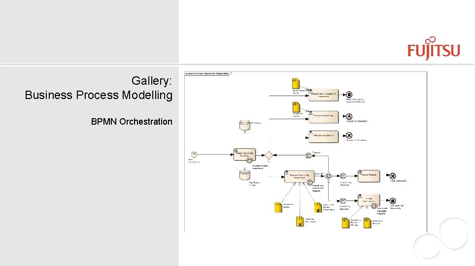 Gallery: Business Process Modelling BPMN Orchestration 