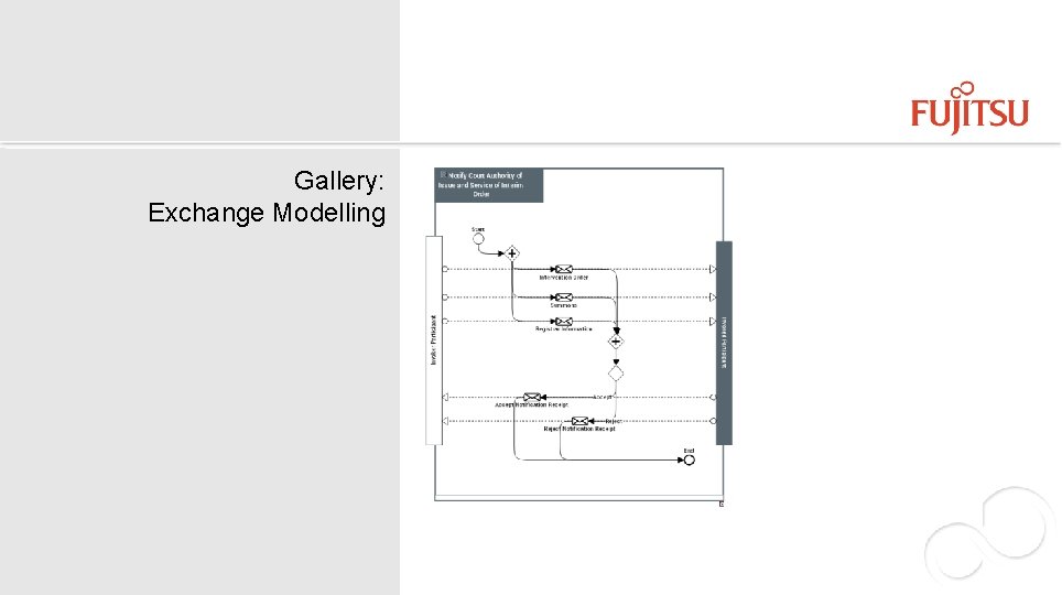 Gallery: Exchange Modelling 