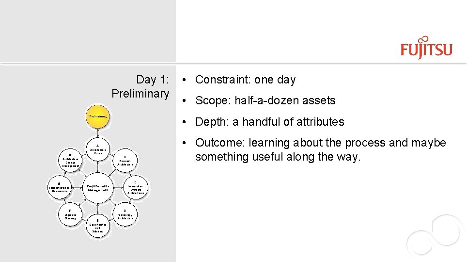Day 1: Preliminary • Constraint: one day • Scope: half-a-dozen assets • Depth: a