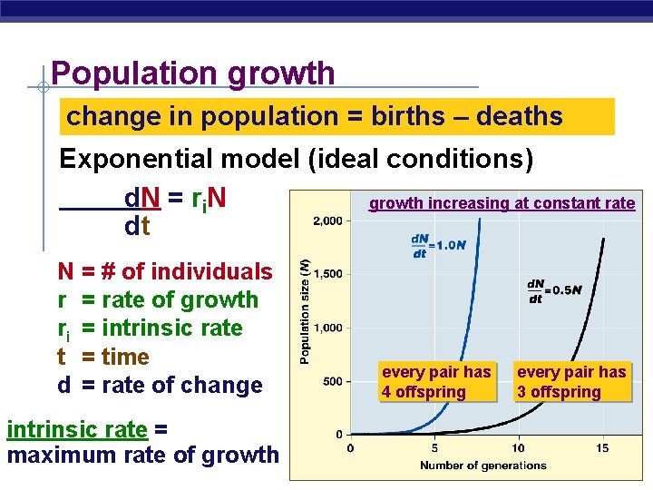 Population growth change in population = births – deaths Exponential model (ideal conditions) d.