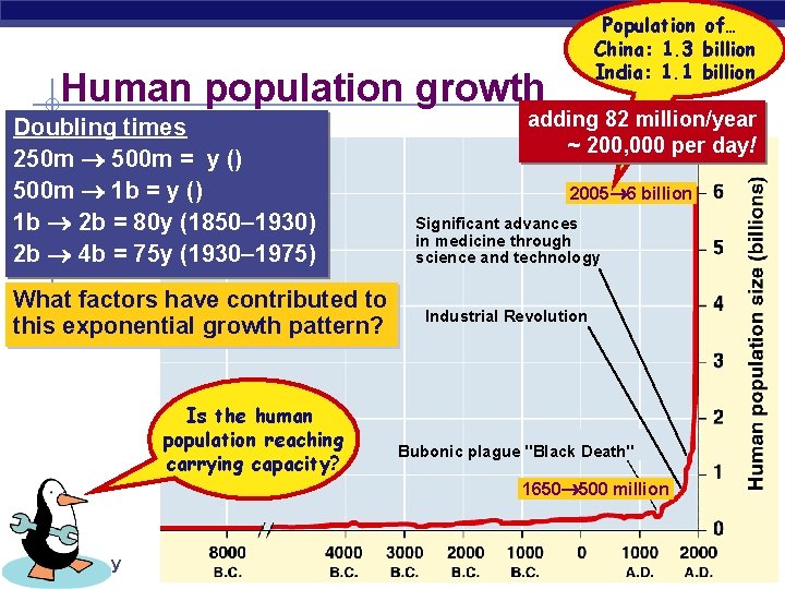 Population of… China: 1. 3 billion India: 1. 1 billion Human population growth Doubling