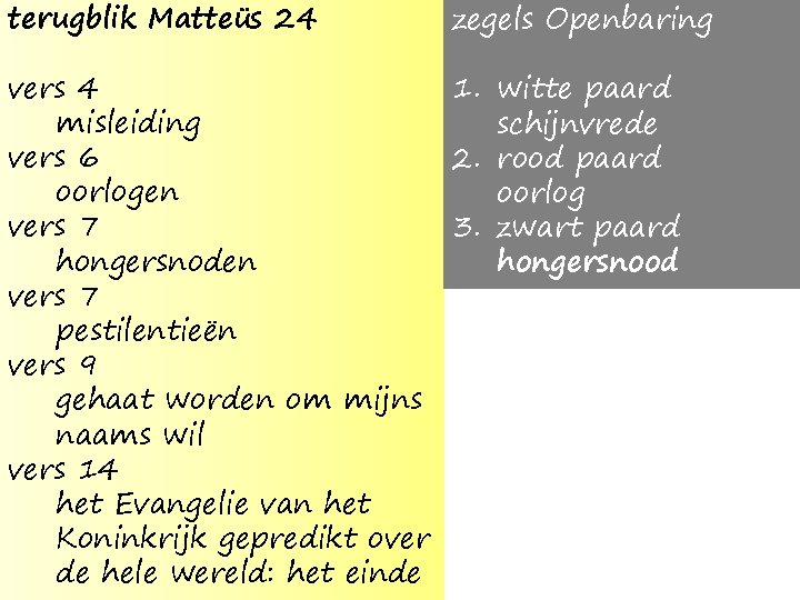 terugblik Matteüs 24 zegels Openbaring vers 4 1. witte paard misleiding schijnvrede vers 6