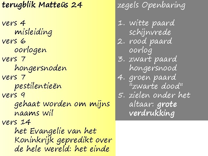 terugblik Matteüs 24 zegels Openbaring vers 4 misleiding vers 6 oorlogen vers 7 hongersnoden