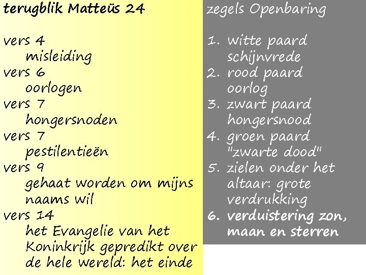 terugblik Matteüs 24 zegels Openbaring vers 4 misleiding vers 6 oorlogen vers 7 hongersnoden