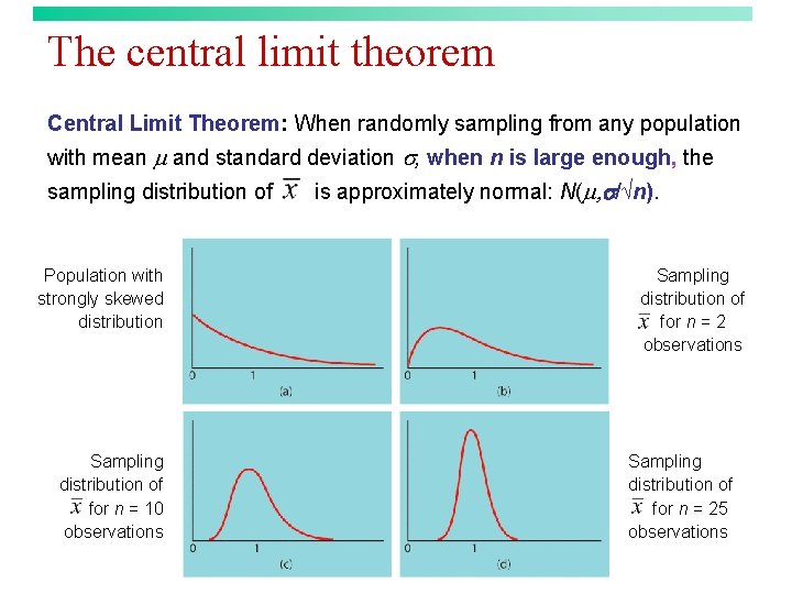 The central limit theorem Central Limit Theorem: When randomly sampling from any population with