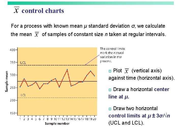 control charts For a process with known mean µ standard deviation σ, we calculate