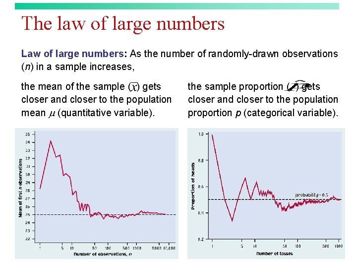 The law of large numbers Law of large numbers: As the number of randomly-drawn