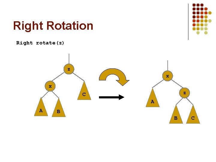 Right Rotation Right rotate(z) z x x z C A A B B C