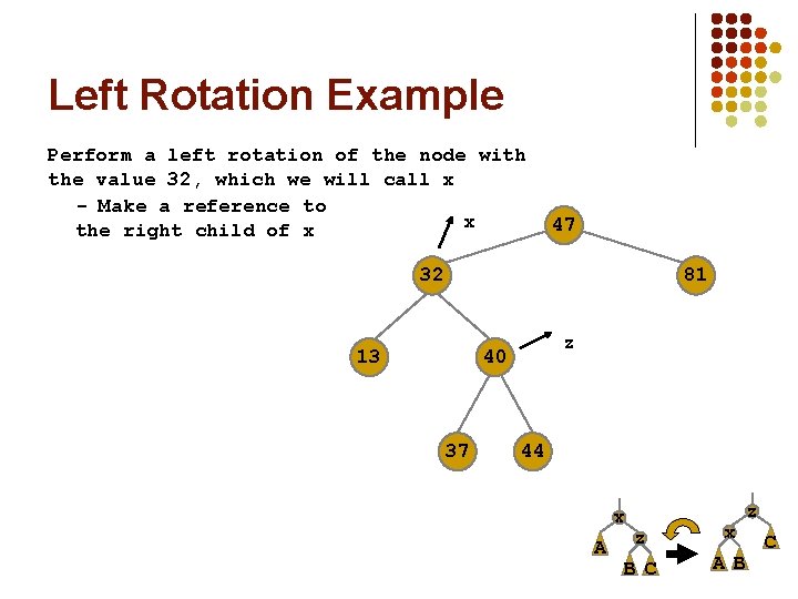 Left Rotation Example Perform a left rotation of the node with the value 32,