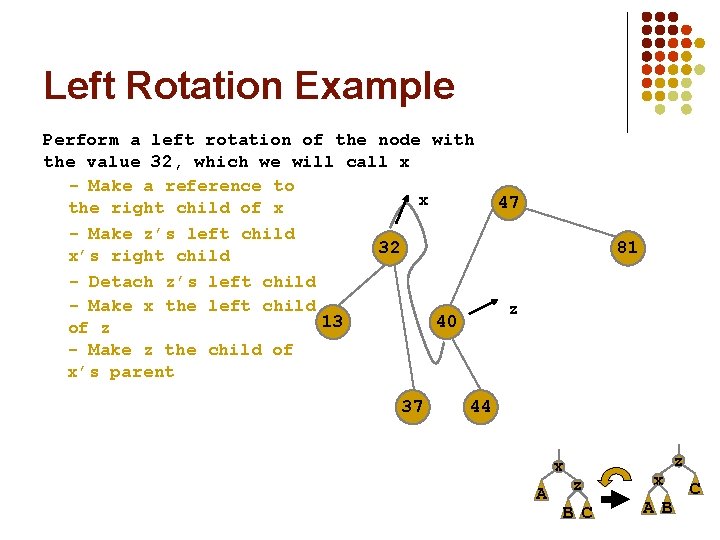 Left Rotation Example Perform a left rotation of the node with the value 32,