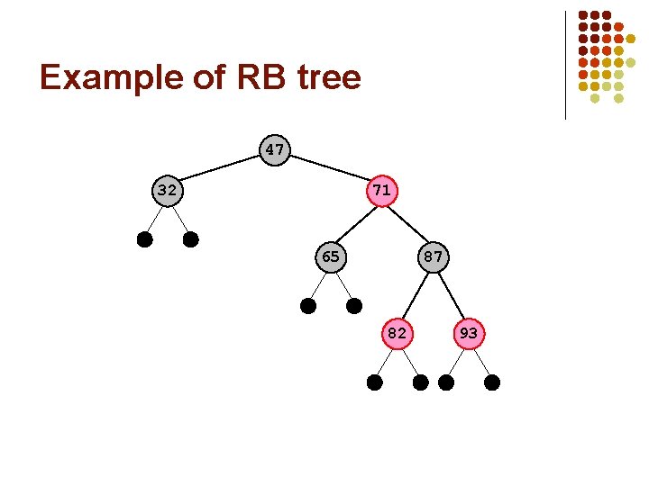 Example of RB tree 47 32 71 65 87 82 93 