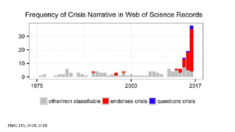 PNAS 115, 2628, 2018 