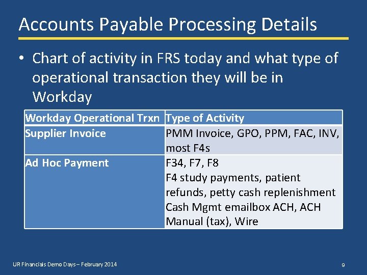 Accounts Payable Processing Details • Chart of activity in FRS today and what type
